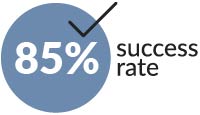 graphic: 85% success rate